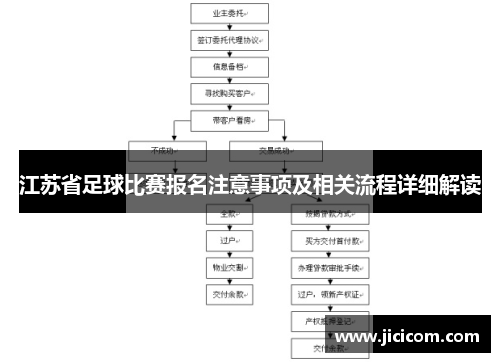 江苏省足球比赛报名注意事项及相关流程详细解读